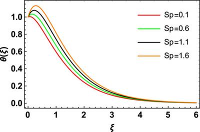 Chemically reactive hybrid nanofluid flow past a Riga plate with nonlinear thermal radiation and a variable heat source/sink